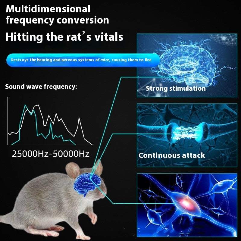 Plug-in 360° ultrasonic mouse repeller for chemical-free indoor pest control